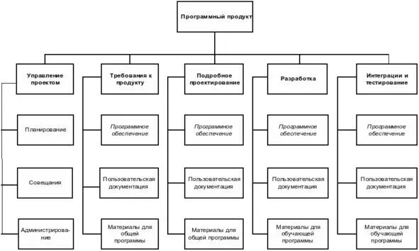 Итогом работы должны стать 7 целей верхнего уровня стратегические цели - фото 2