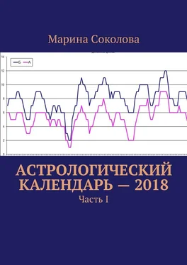 Марина Соколова Астрологический календарь – 2018. Часть I обложка книги