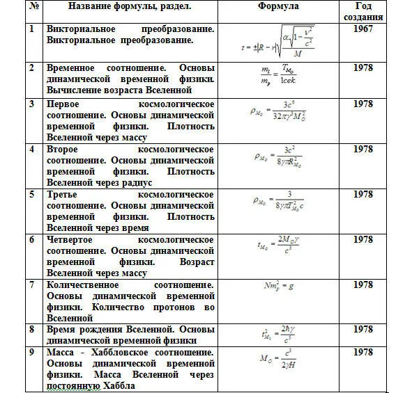 Таблица 2 Формулы Н Д ВФ Таблица 3 Формулы Н Д ВФ - фото 7