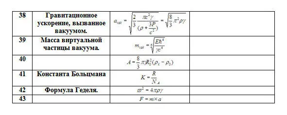 Таблица 4 Продолжение Таблица 5 Время рождение Вселенной Таблица 6 - фото 10