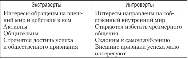 Пути формирования характера Характер основывается на природных задатках - фото 1