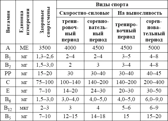 Минеральные вещества Потребность в минеральных веществах в условиях - фото 11