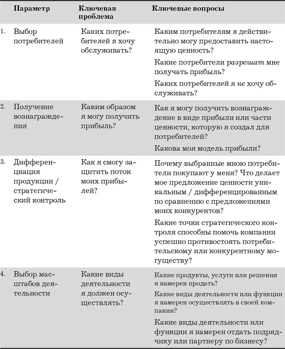 Выдающиеся модели бизнеса равнозначны выдающимся проектам по выпуску нового - фото 1