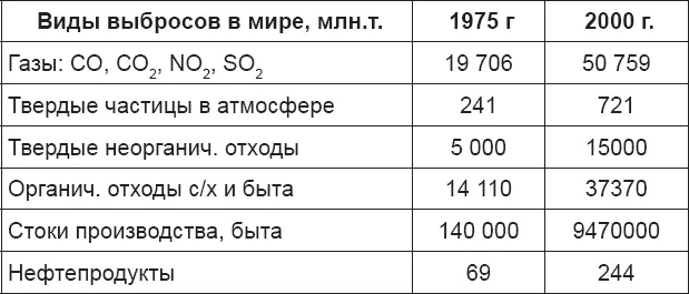 По данным таблицы можно сделать важные выводы Изменение природных процессов - фото 3