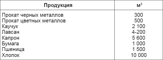 Любое производство и потребление связаны с отходами т е загрязнителями Резко - фото 7