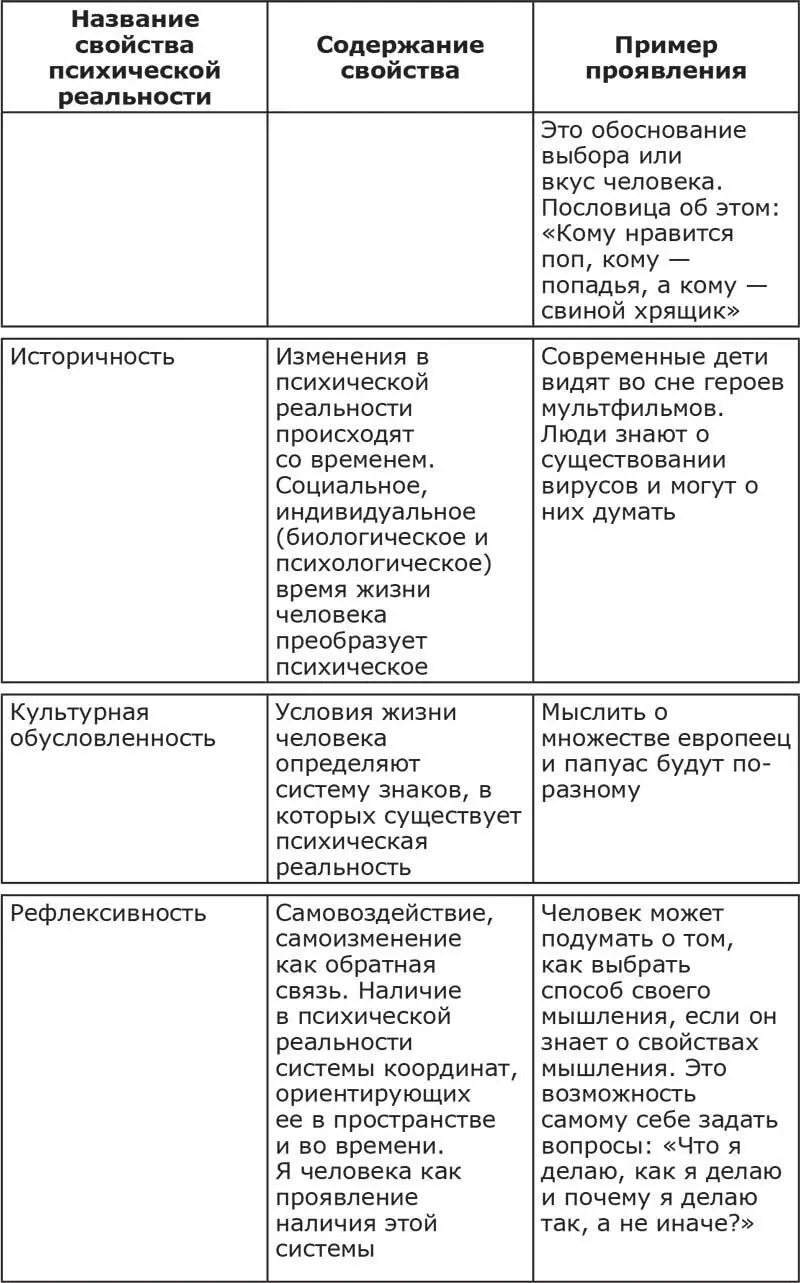 Обладая этими свойствами психическая реальность становится предметом мышления - фото 3
