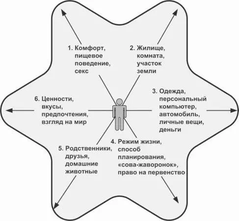 Рис 1 Структура психологического пространства личности Почему это - фото 1