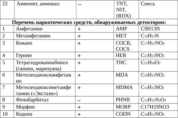 ИДД КЕРБЕР настраивается на предприятииизготовителе для детектирования - фото 2