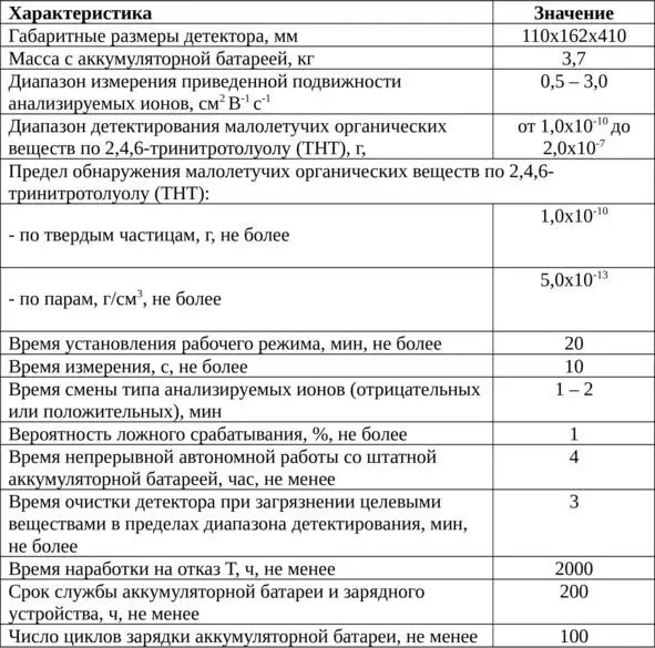 Требования по надежности к детектору соответствуют ГОСТ 27883 Детектор - фото 3