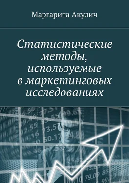 Маргарита Акулич Статистические методы, используемые в маркетинговых исследованиях обложка книги