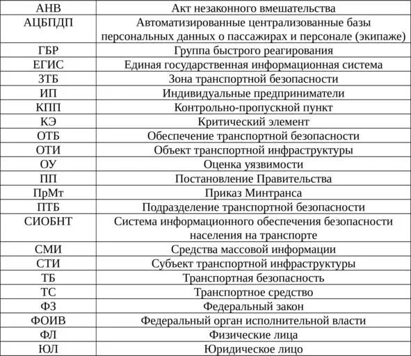 Введение Согласно федерального закона 16 О транспортной безопасности силы - фото 1