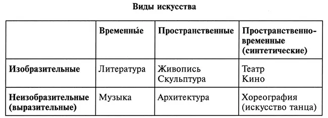 Достаточно четко проводятся границы между видами оказавшимися в одной - фото 3