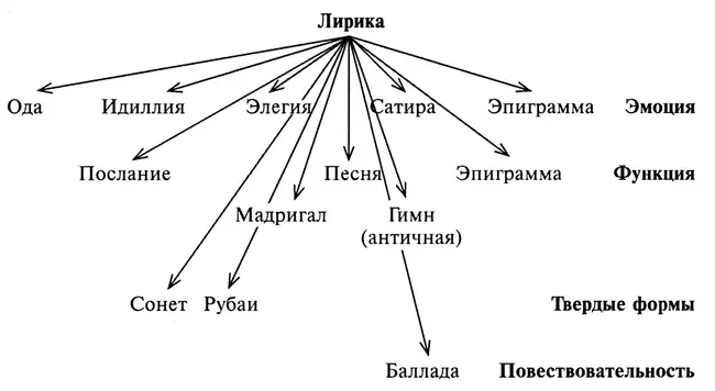 Пограничные жанры словесность и литература Где начинается документ Трудности - фото 8