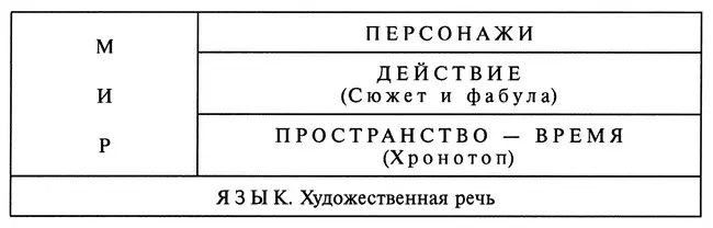 Художественная речь Поскольку речевой уровень занимает скромное положение в - фото 10