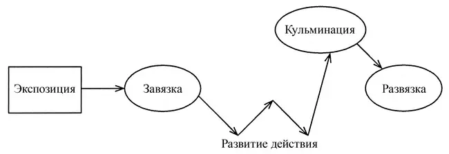 Сюжеты фабульные и бесфабульные Как сделана Курочка Ряба Корректный - фото 13