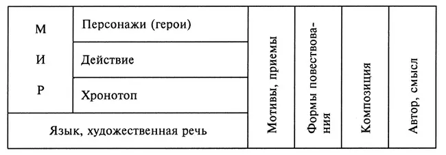 Мотивы и приемы Он она и некто в сером В параграфе о сюжете и фабуле уже - фото 15