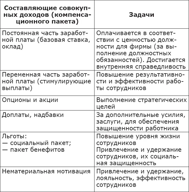 На основе компенсационной системы предприятиями в пределах своих возможностей - фото 7