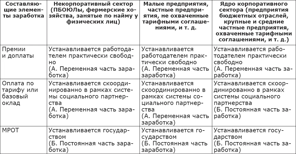 32 Формы и системы оплаты труда С помощью форм и систем заработной платы - фото 8