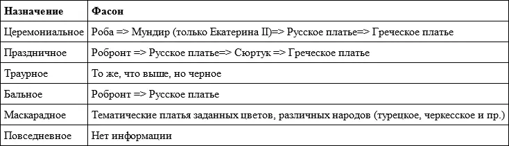 11 Мундир императрицы Императрица носила мундир все свое царствование с - фото 1