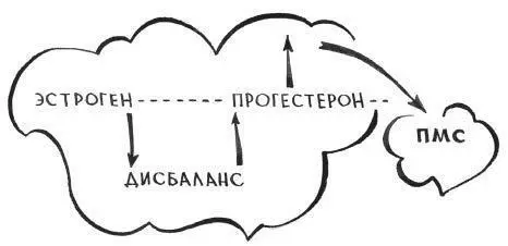 Те кто более или менее знаком с проблемами депрессий знают что современные - фото 14
