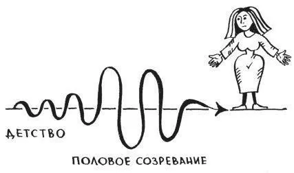 Перехлёсты настроения типичны для подростков Для регулировки этих колебаний - фото 22
