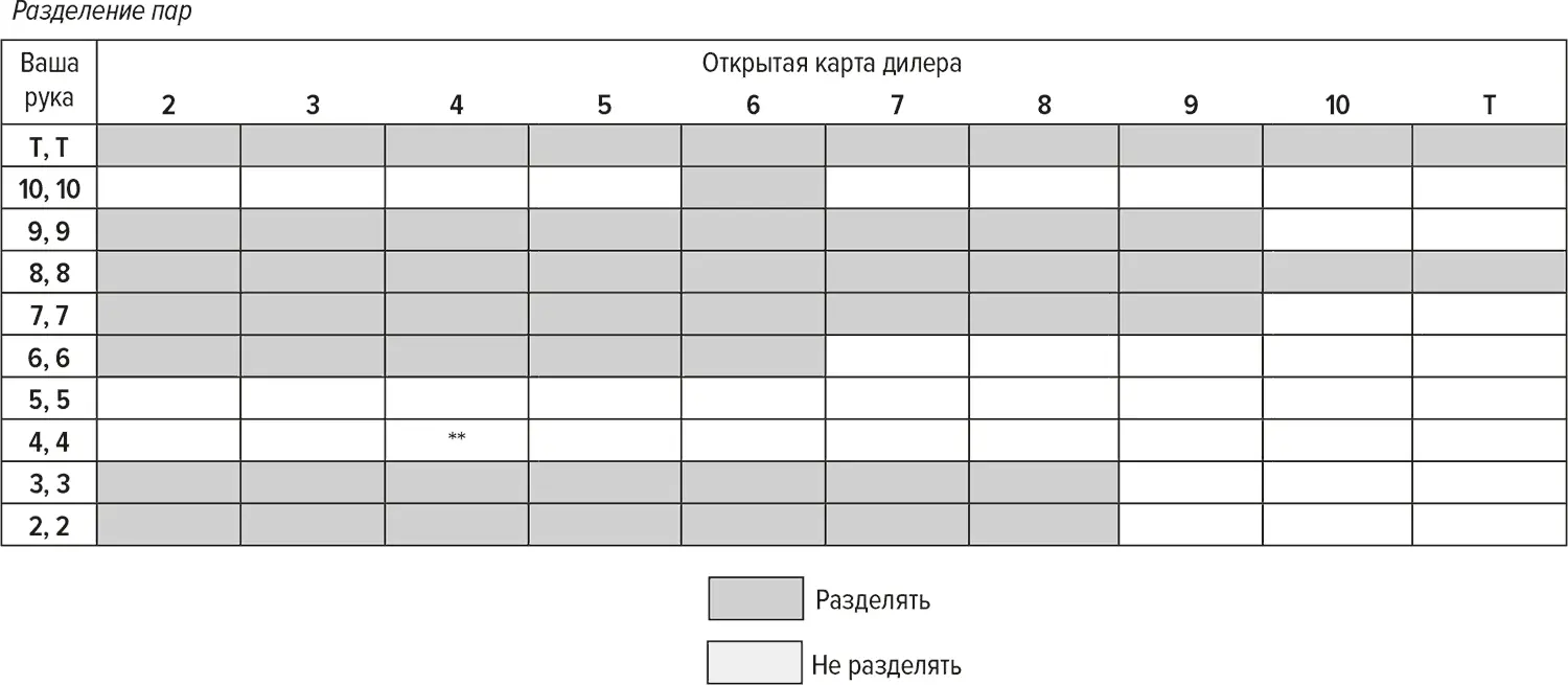 33 При жестких 16 игроку следует прикупать если у него две карты то есть - фото 15