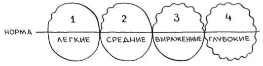 На первом отрезке разместим людей у которых наблюдаются лишь легкие колебания - фото 19