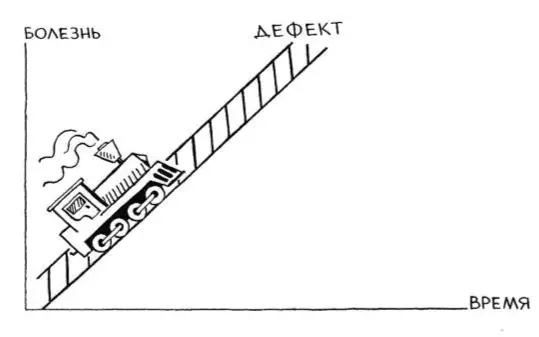 Как видно времени на пути к дефекту потратится больше чем при злокачественной - фото 35