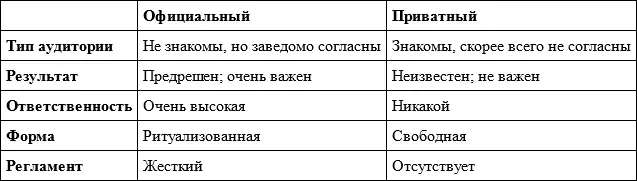 Например это могла быть статья в Правде о сандинистской революции диктаторе - фото 1