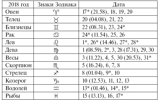 Что надо сделать в марте 1 В начале марта следует посеять на рассаду перцы - фото 9