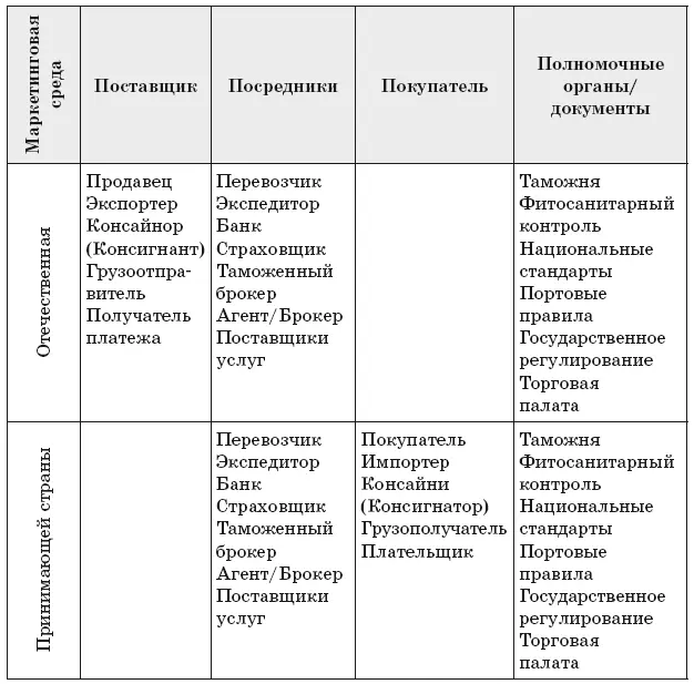 Источник Trade Logistics 2010 Международные логистические - фото 9