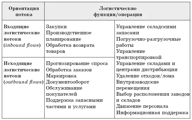 Источник Wood et al 2002 р 246247 Парциальная функция международной - фото 10
