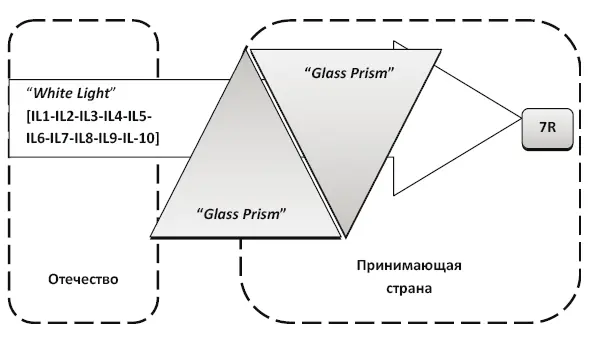 Рис 18 Двойная призматическая модель международного логистического - фото 18