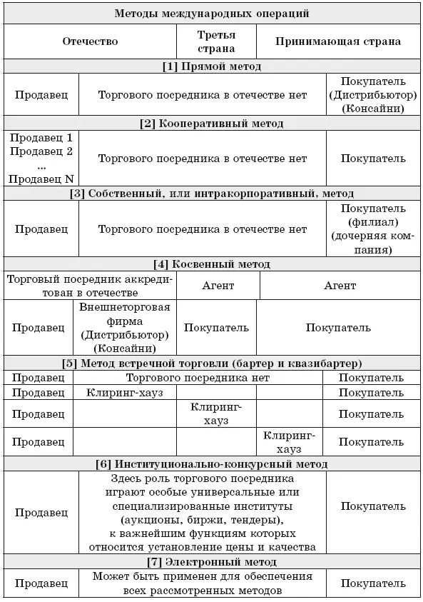 Рис 21 Унифицированная классификационная карта международных операций - фото 19