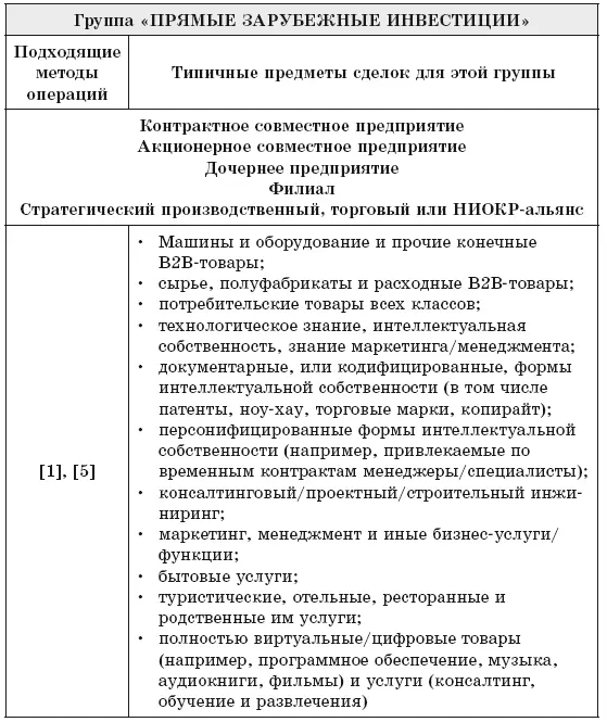 Рис 24 Мутировавшие или усложненные формы международных операций группа - фото 22