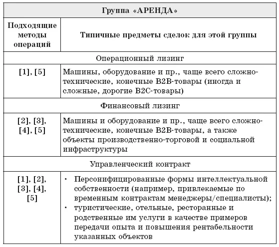 Рис 25 Мутировавшие или усложненные формы международных операций группа - фото 23