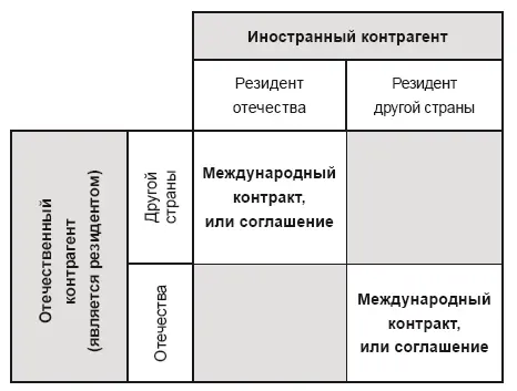 Рис 26 Матрица определения международности контрактасоглашения Таким - фото 24