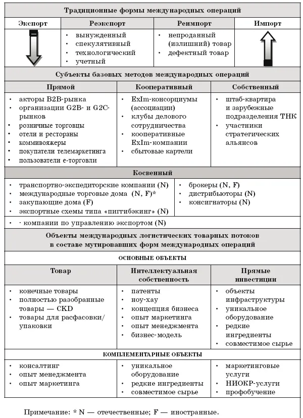 Рис 27 Сокращенная карта субъектов и объектов традиционных и мутировавших - фото 27