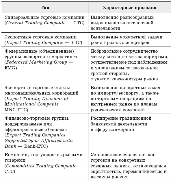 Экспортная схема пиггибэкинг В международной торговле существует схема - фото 29