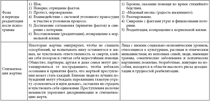 Рис 33 Факторы риска связанные с возникновением массовых истероидных - фото 8