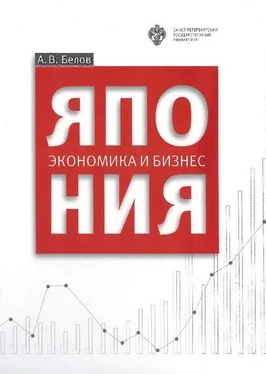 Андрей Белов Япония: экономика и бизнес обложка книги