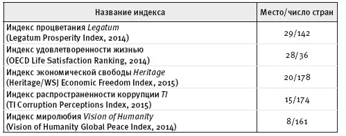 Источники вебсайты соответствующих организаций 2016 г Из приведенного выше - фото 16