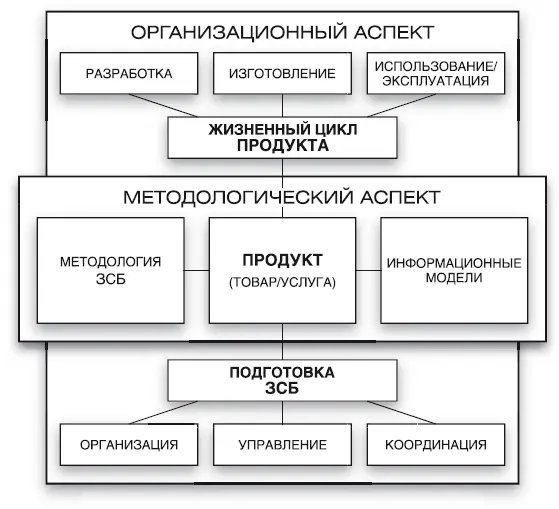Рис 11Организационный и методологический аспекты подготовки ЗСБ Таким - фото 2