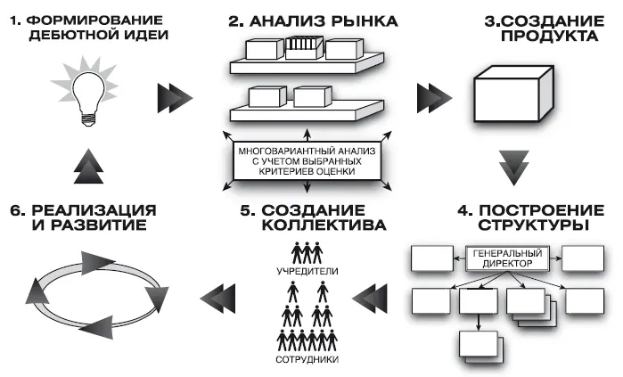 Рис12 аПодготовка и ЗСБ разработка продуктапредставляющего собой как - фото 3