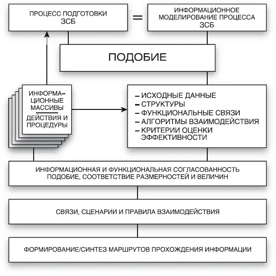 Рис 13Обобщённая модель подобия ЗСБ В рассматриваемом примере - фото 5