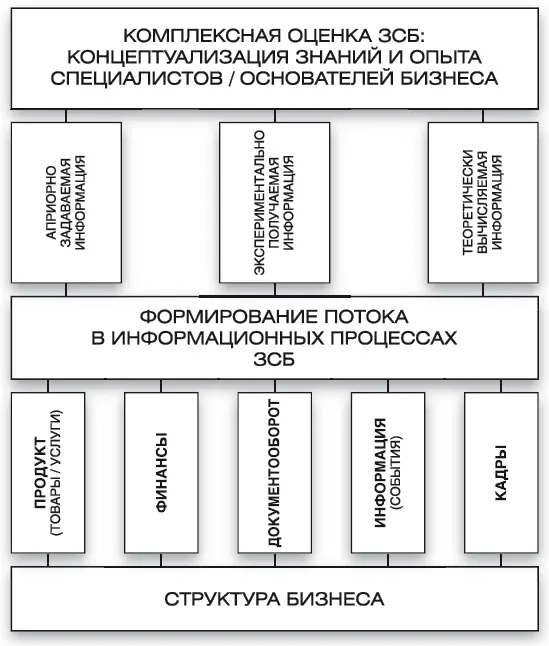 Рис 14Концептуализация знаний и опыта генерация потоков при ЗСБ - фото 6