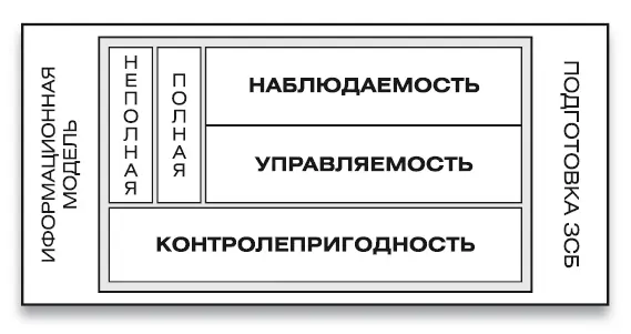 Рис 16Контроль и координация эффективности бизнеса за счет обеспечения - фото 8