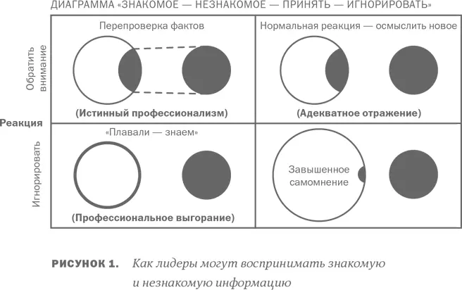 Жертвой такой завышенной самооценки пал в библейские времена и непобедимый - фото 2