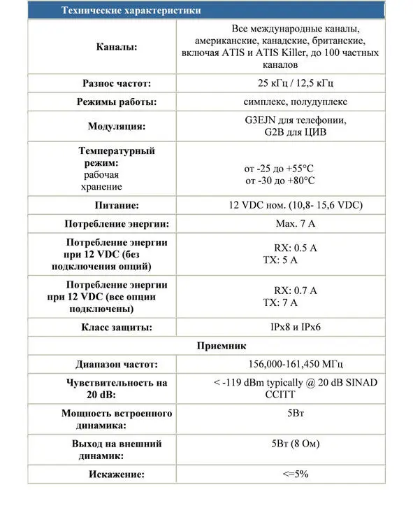 Таблица 1а Таблица 1б Органы управления радиостанции - фото 2