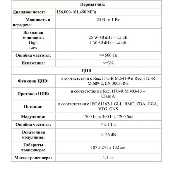 Таблица 1б Органы управления радиостанции Рис 2 Органы управления - фото 3